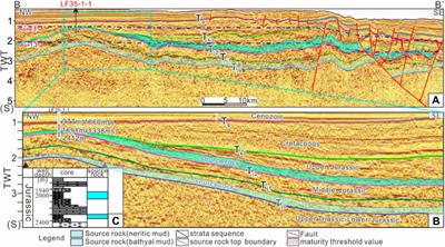 Fault-bounded models of oil–Gas and gas–Hydrate accumulation in the Chaoshan Depression, the South China Sea